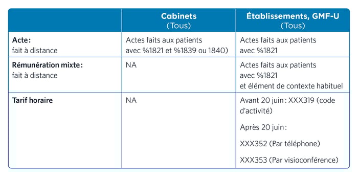 covid19-tableaux OMNIS_acte_rendu