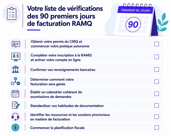 FR RAMQ billing first 90 days checklist