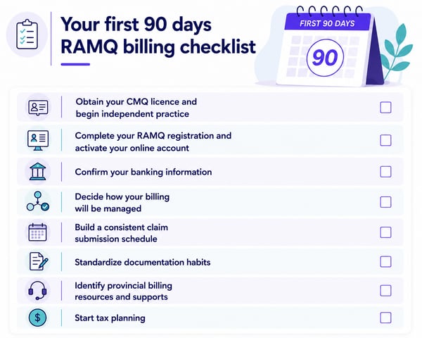 RAMQ checklist 90 days of billing prep