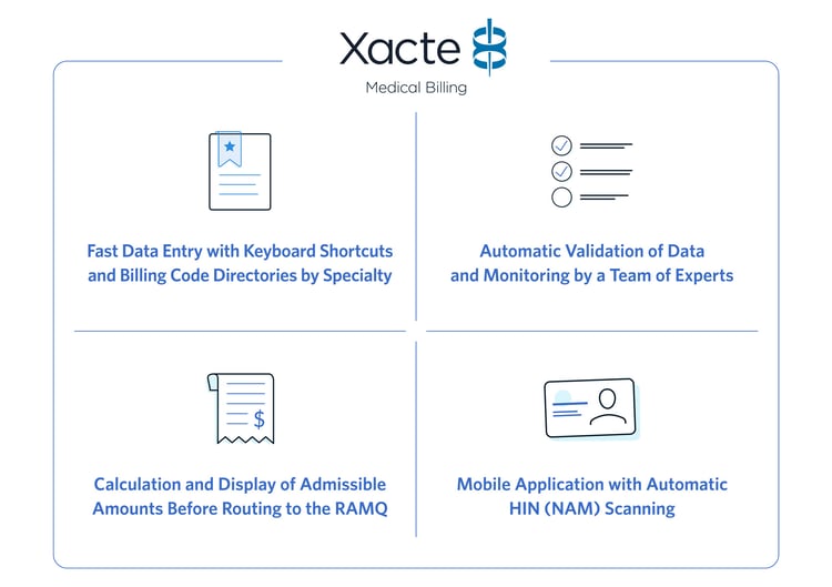 Xacte features