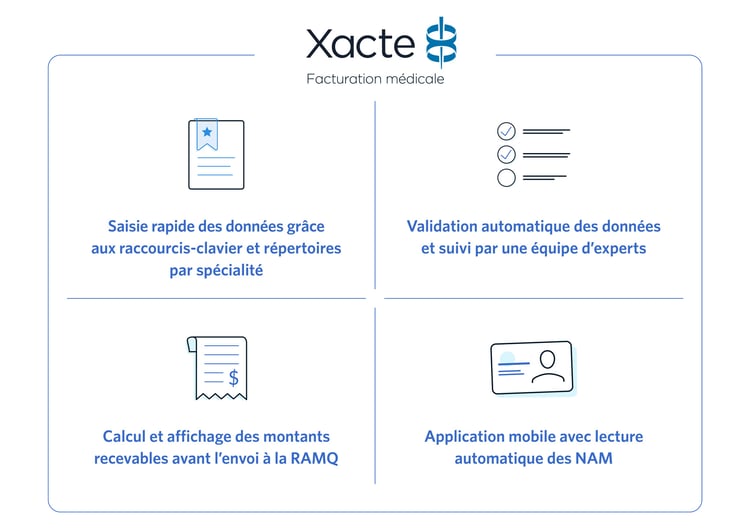 Xacte fonctionnalités