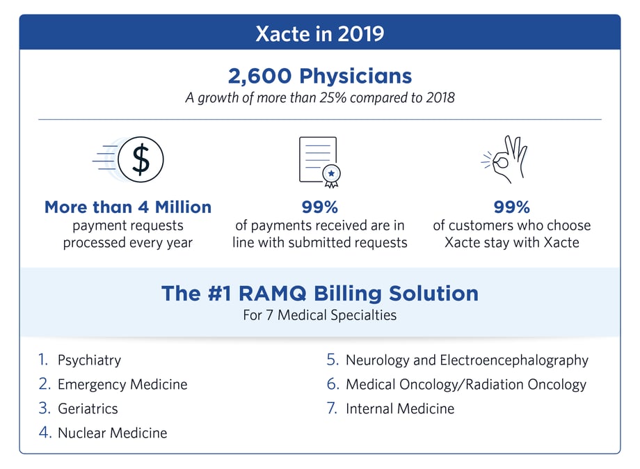 RAMQ Billing Solution Medical Specialties