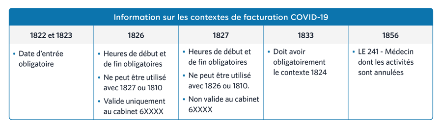 covid19-tableau contextes-202012