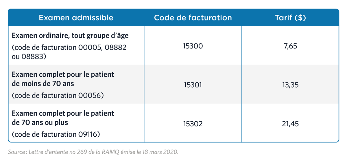 covid19-tableau