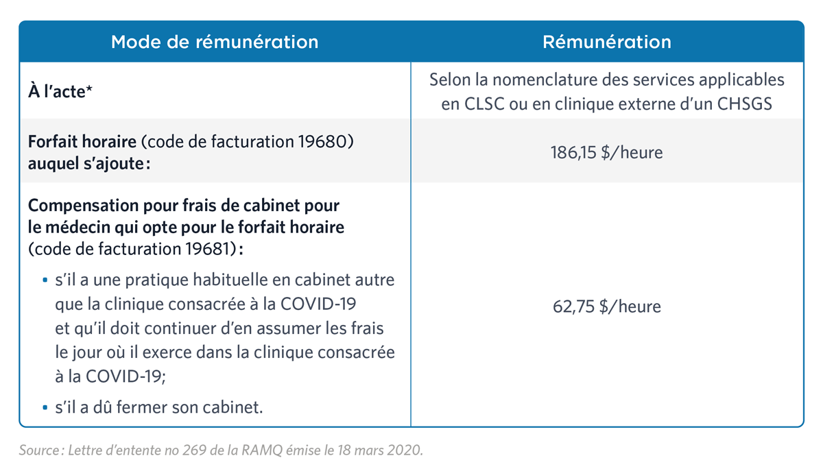 covid19-tableau3
