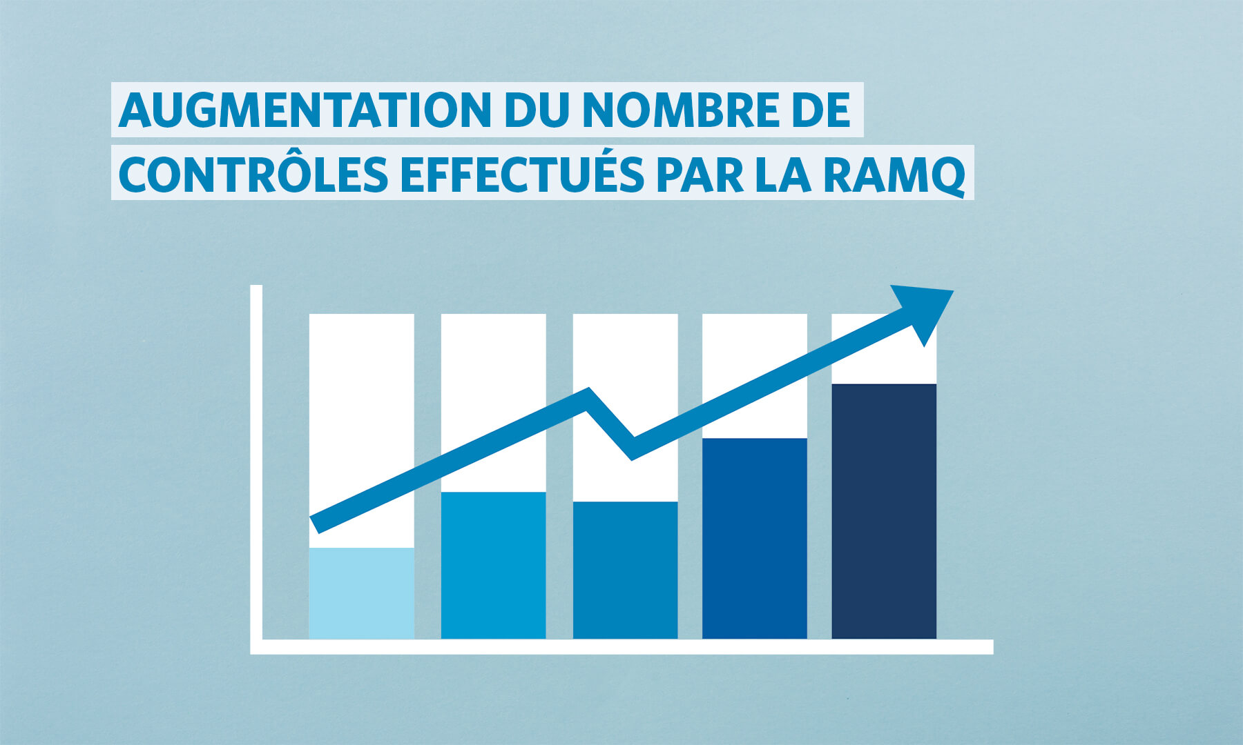 Augmentation-du-nombre-de-contrôles-effectués-par-la-RAMQ