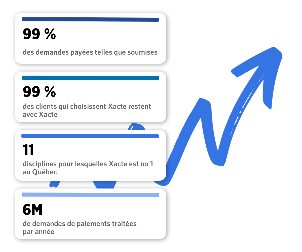 Xacte-statistiques