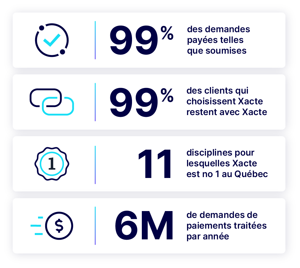 Schéma de statistiques